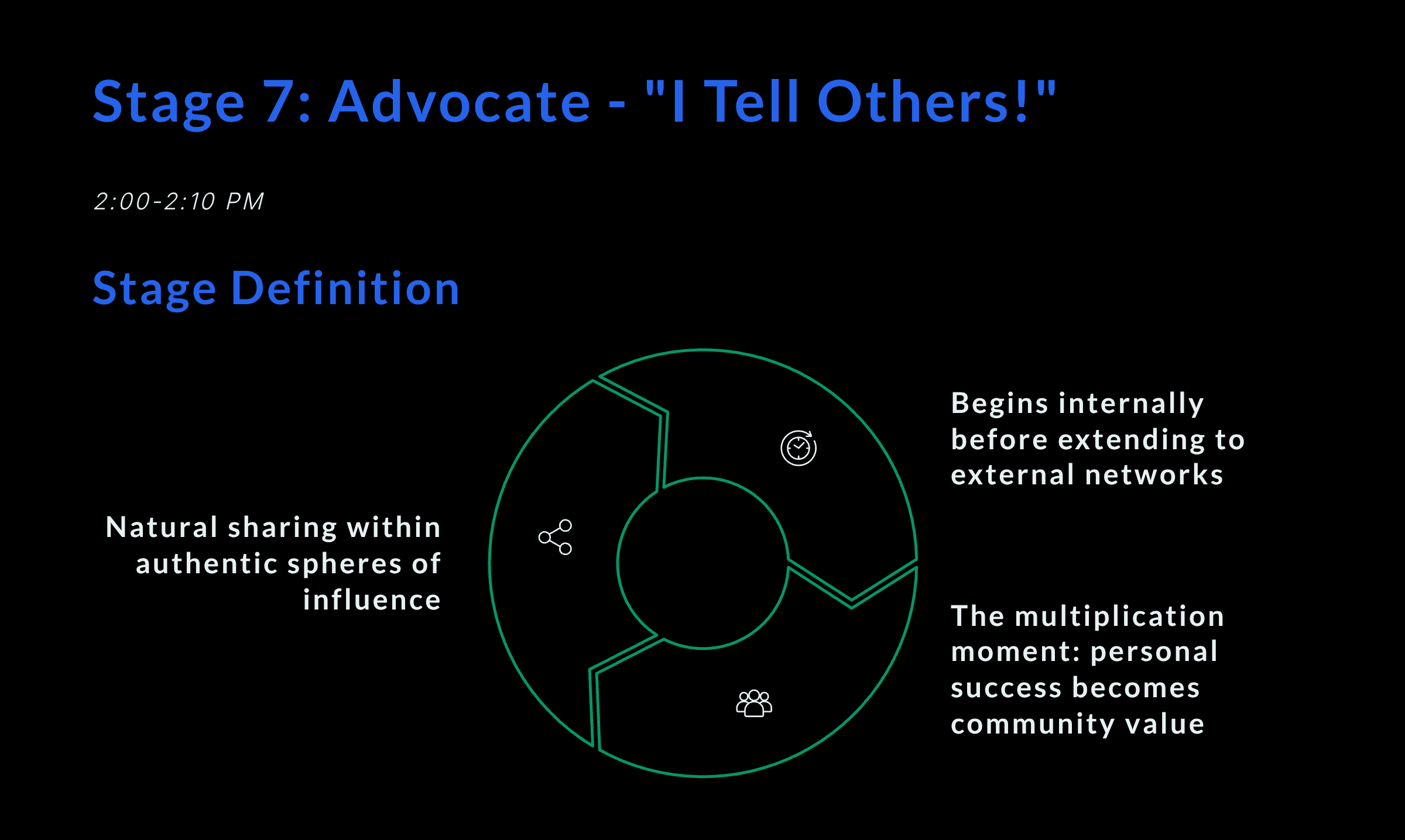 Stage 7 (Advocate) Intro at Data Summit